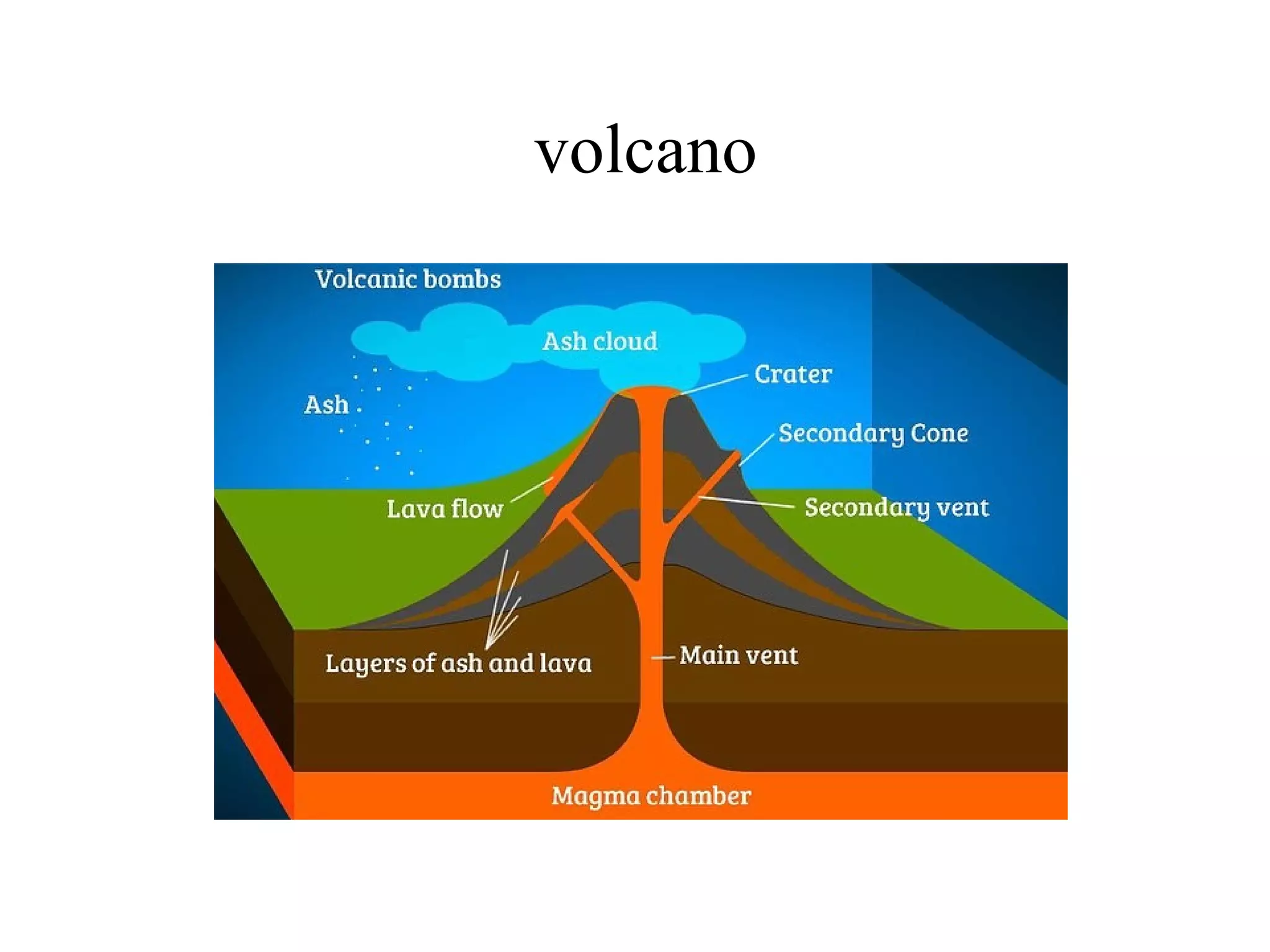 volcano
