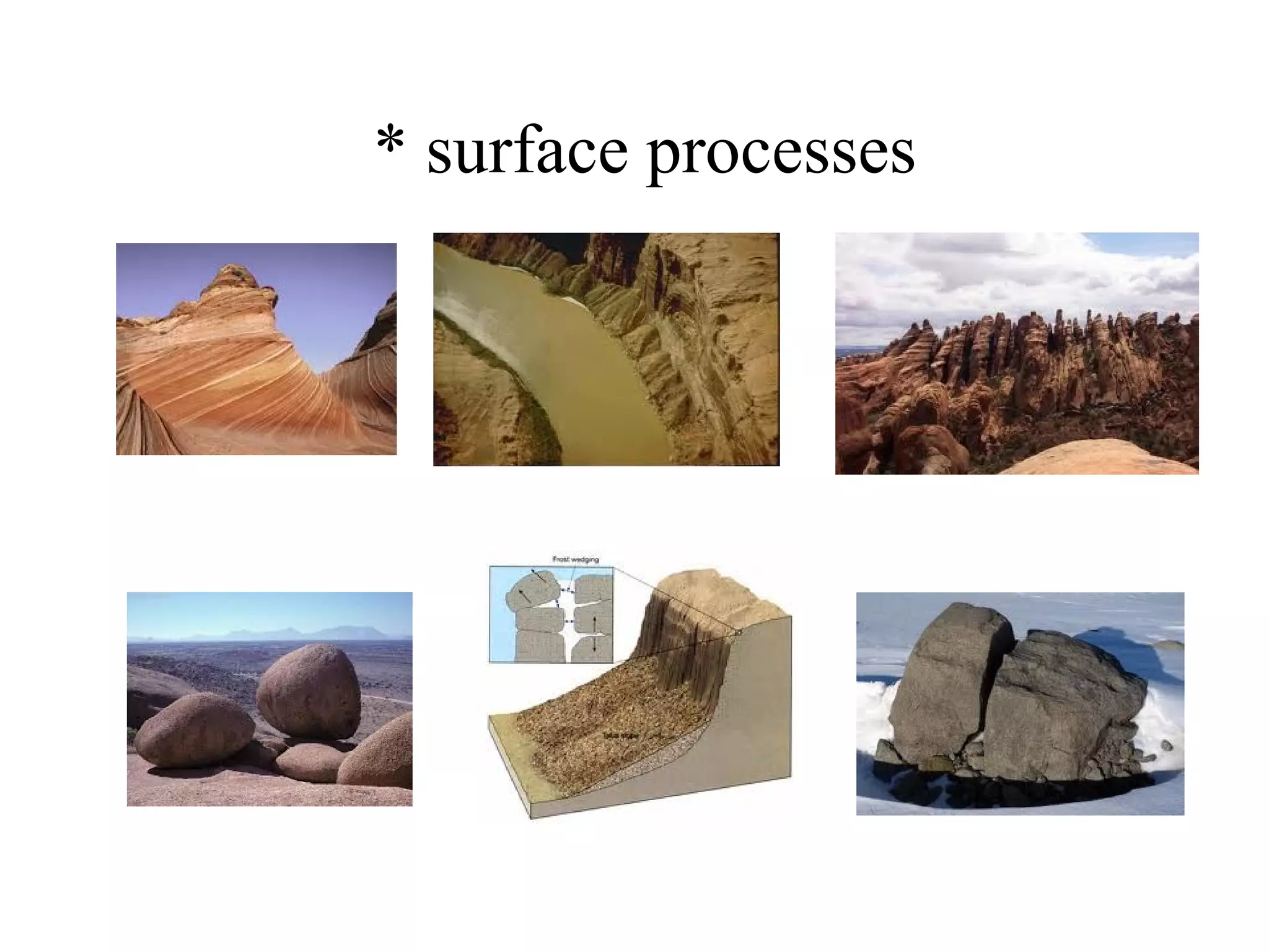 * surface processes
