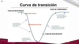 Curva de transición
 