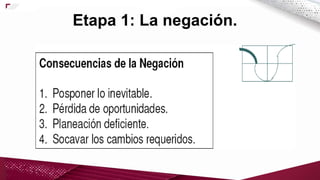 Etapa 1: La negación.
 