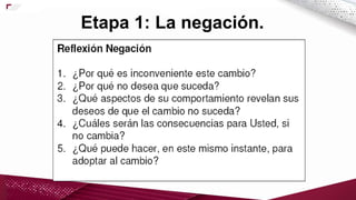 Etapa 1: La negación.
 