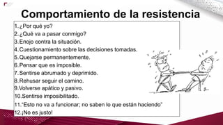 1.¿Por qué yo?
2.¿Qué va a pasar conmigo?
3.Enojo contra la situación.
4.Cuestionamiento sobre las decisiones tomadas.
5.Quejarse permanentemente.
6.Pensar que es imposible.
7.Sentirse abrumado y deprimido.
8.Rehusar seguir el camino.
9.Volverse apático y pasivo.
10.Sentirse imposibilitado.
11.“Esto no va a funcionar; no saben lo que están haciendo”
12.¡No es justo!
Comportamiento de la resistencia
 