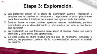  Las personas entran en la etapa de Exploración cuando reconocen y
aceptan que el cambio es necesario e importante, y están preparados
para llevar a cabo iniciativas personales que ayuden en la transición.
 Deciden hacer lo mejor posible, aprender nuevas habilidades, sentirse
estimulados por el descubrimiento y abrumados por todo lo que tienen
que aprender.
 La Exploración es una transición entre sentir el cambio como una nueva
amenaza y verlo como una oportunidad.
 En esta etapa se libera mucha energía que es necesario canalizar y
enfocar, las personas cambian de la contemplación personal al análisis
del entorno.
Etapa 3: Exploración.
 