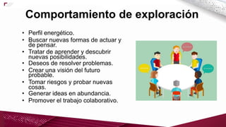 de pensar.
probable.
• Perfil energético.
• Buscar nuevas formas de actuar y
• Tratar de aprender y descubrir
nuevas posibilidades.
• Deseos de resolver problemas.
• Crear una visión del futuro
• Tomar riesgos y probar nuevas
cosas.
• Generar ideas en abundancia.
• Promover el trabajo colaborativo.
Comportamiento de exploración
 