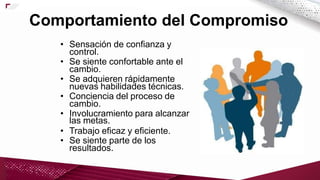 • Sensación de confianza y
control.
• Se siente confortable ante el
cambio.
• Se adquieren rápidamente
nuevas habilidades técnicas.
• Conciencia del proceso de
cambio.
• Involucramiento para alcanzar
las metas.
• Trabajo eficaz y eficiente.
• Se siente parte de los
resultados.
Comportamiento del Compromiso
 