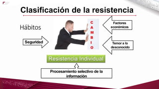 Hábitos
Seguridad
Factores
económicos
Temor a lo
desconocido
Procesamiento selectivo de la
información
Clasificación de la resistencia
 