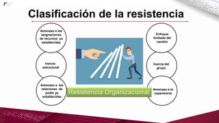 Inercia
estructural
Inercia del
grupo
Amenaza a la
experiencia
Amenaza a las
relaciones de
poder ya
establecidas
Amenaza a las
asignaciones
de recursos ya
establecidas
Enfoque
limitado del
cambio
Clasificación de la resistencia
 