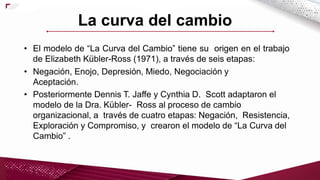 • El modelo de “La Curva del Cambio” tiene su origen en el trabajo
de Elizabeth Kübler-Ross (1971), a través de seis etapas:
• Negación, Enojo, Depresión, Miedo, Negociación y
Aceptación.
• Posteriormente Dennis T. Jaffe y Cynthia D. Scott adaptaron el
modelo de la Dra. Kübler- Ross al proceso de cambio
organizacional, a través de cuatro etapas: Negación, Resistencia,
Exploración y Compromiso, y crearon el modelo de “La Curva del
Cambio” .
La curva del cambio
 