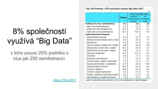 8% společností
využívá “Big Data”
z toho pouze 25% podniků s
více jak 250 zaměstnanci.
Zdroj: ČSÚ 2017
 