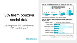 3% firem používá
social data
z toho pouze 6% podniků nad
250 zaměstnanců
Zdroj: ČSÚ 2017
 