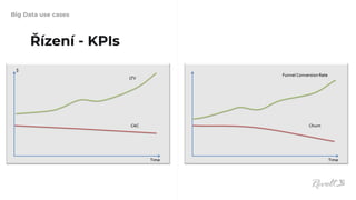 Big Data use cases
Řízení - KPIs
 