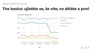 Datová analytika pro business
The basics: ujistěte se, že víte, co děláte a proč
 