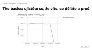 Datová analytika pro business
The basics: ujistěte se, že víte, co děláte a proč
 