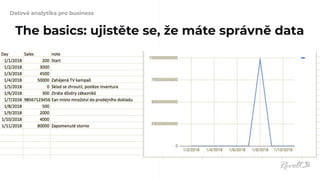 Datová analytika pro business
The basics: ujistěte se, že máte správně data
 