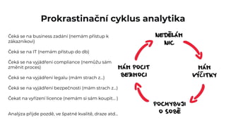Prokrastinační cyklus analytika
Čeká se na business zadání (nemám přístup k
zákazníkovi)
Čeká se na IT (nemám přístup do db)
Čeká se na vyjádření compliance (nemůžu sám
změnit proces)
Čeká se na vyjádření legalu (mám strach z...)
Čeká se na vyjádření bezpečnosti (mám strach z...)
Čekat na vyřízení licence (nemám si sám koupit... )
Analýza přijde pozdě, ve špatné kvalitě, draze atd…
 