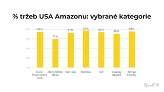 % tržeb USA Amazonu: vybrané kategorie
 
