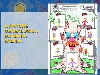 A ÁRVORE GENEALÓGICA DA MINHA FAMÍLIA 