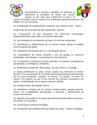 9
concretándose a estrofas o estribillos. No obstante, es
significativa la posibilidad de repetir una canción,
aunque se den niños que transformen la letra o la
canten incompleta. Este se relaciona con la dificultad absoluta de describir. Las
dislalias son aun frecuentes.
24. Verbalización del establecimiento incipiente de la relación causa – efecto.
Surgimiento de los porqués de tipo cognoscitivo, directos.
25. Conversación de tipo situacional, con elementos contextuales,
fundamentalmente relacionado con vivencias personales.
26. Uso apropiado de las relaciones de lugar, no así de las temporales.
27. Identificación y diferenciación por su nombre propio, agrega un apellido
ante la pregunta del adulto.
28. Surgimiento del lenguaje para sí, y del lenguaje interno.
29. Consolidación del tiempo presente y uso del pasado en oraciones
combinadas, subordinadas y compuestas de corta extensión.
30. Conversación contextual de corta extensión, sin grandes complicaciones
gramaticales, morfológicas o sintácticas.
31. Identificación propia bien diferenciada, uso del nombre y un apellido.
La propia identificación es plena, incluso cuando hay referencia en tercera
persona. El reconocimiento de los demás está fundamentalmente determinado
por los nexos familiares y sociales: “mi mamá”, “mi abuelo”, “mi seño” en
cuanto a los adultos, sin que el niño domine sus nombres, incluyendo a los
padres. La identificación de los iguales está bien definida.
32. Enriquecimiento del lenguaje interno.
33. Asimilación completa de los tiempos fundamentales, pasado-presente-
futuro, con complejidades gramaticales, y secuencia y diferenciación de
acciones temporales.
34. Aparición del sentido de la lengua, generalizaciones idiomáticas empíricas y
de carácter no consciente.
35. Conversación contextual compleja.
36. Verbalización del establecimiento de relaciones causa – efectos complejos.
 