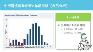 ⽣活習慣病発症時の年齢推移【⾃⼰分析】
児童期の⽣活習慣病
1つの発⾒
1つ⽬の⼭：40~50歳
2つ⽬の⼭：0~20歳
 