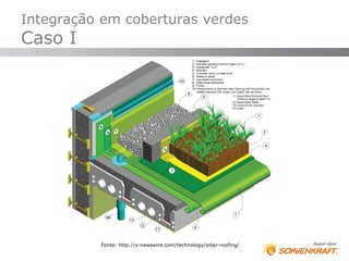 Integração em coberturas verdes
Caso I




          Fonte: http://v-newswire.com/technology/solar-roofing/
 