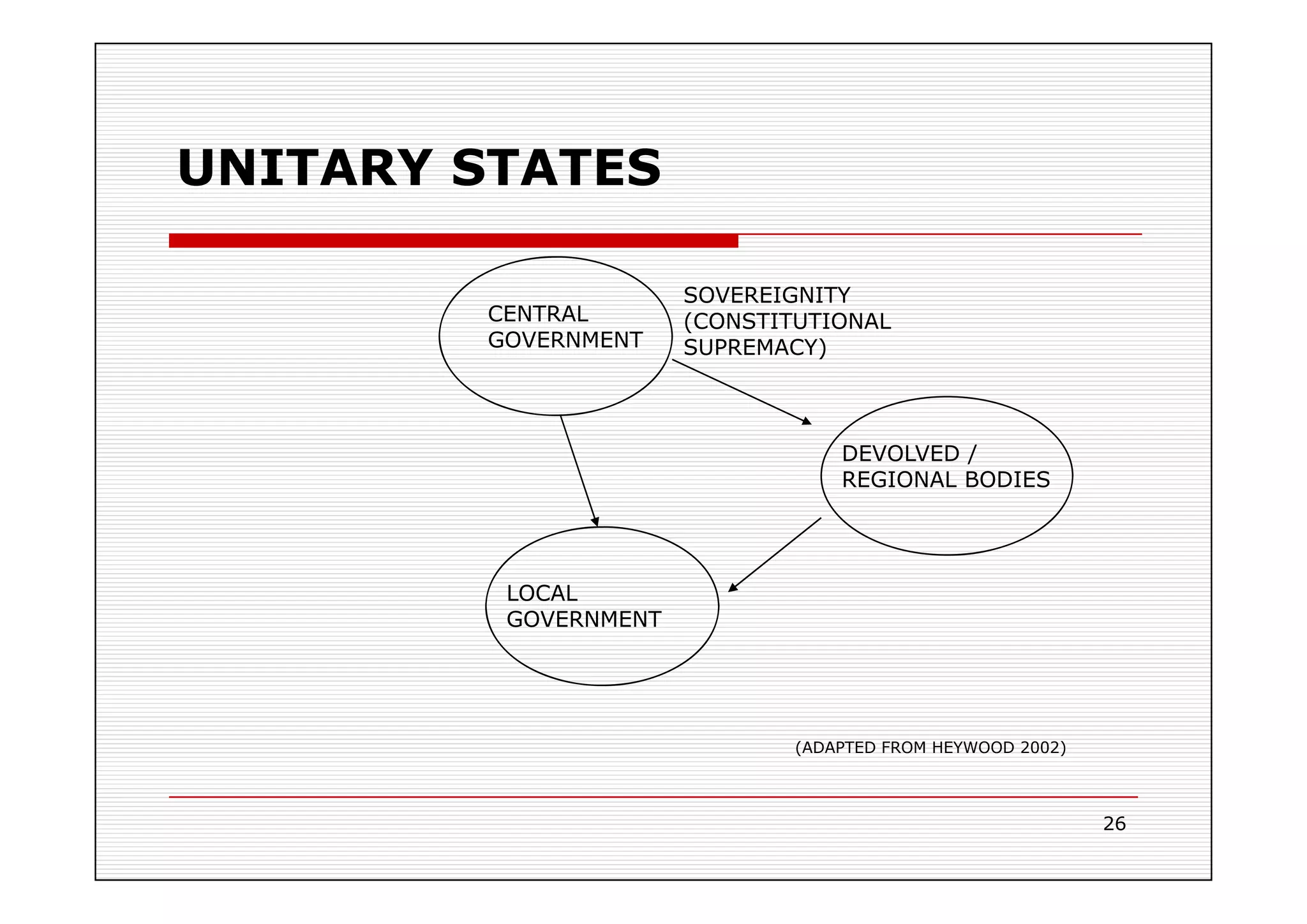 GOVERNMENT INSTITUTION