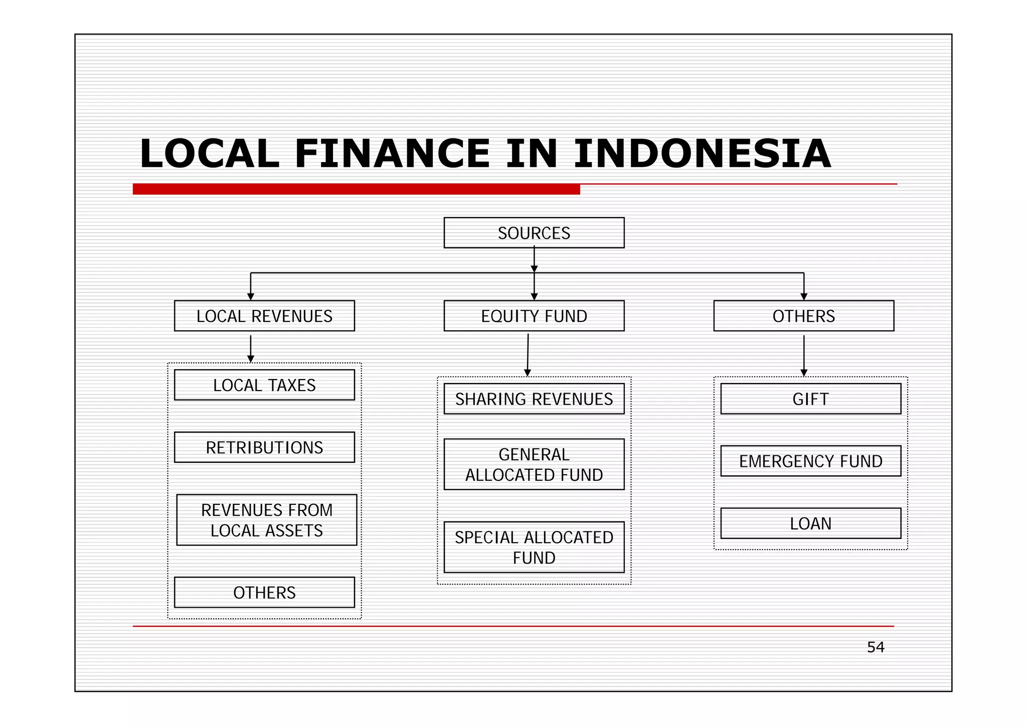 GOVERNMENT INSTITUTION