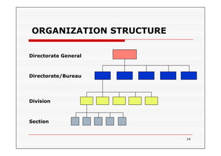 GOVERNMENT INSTITUTION