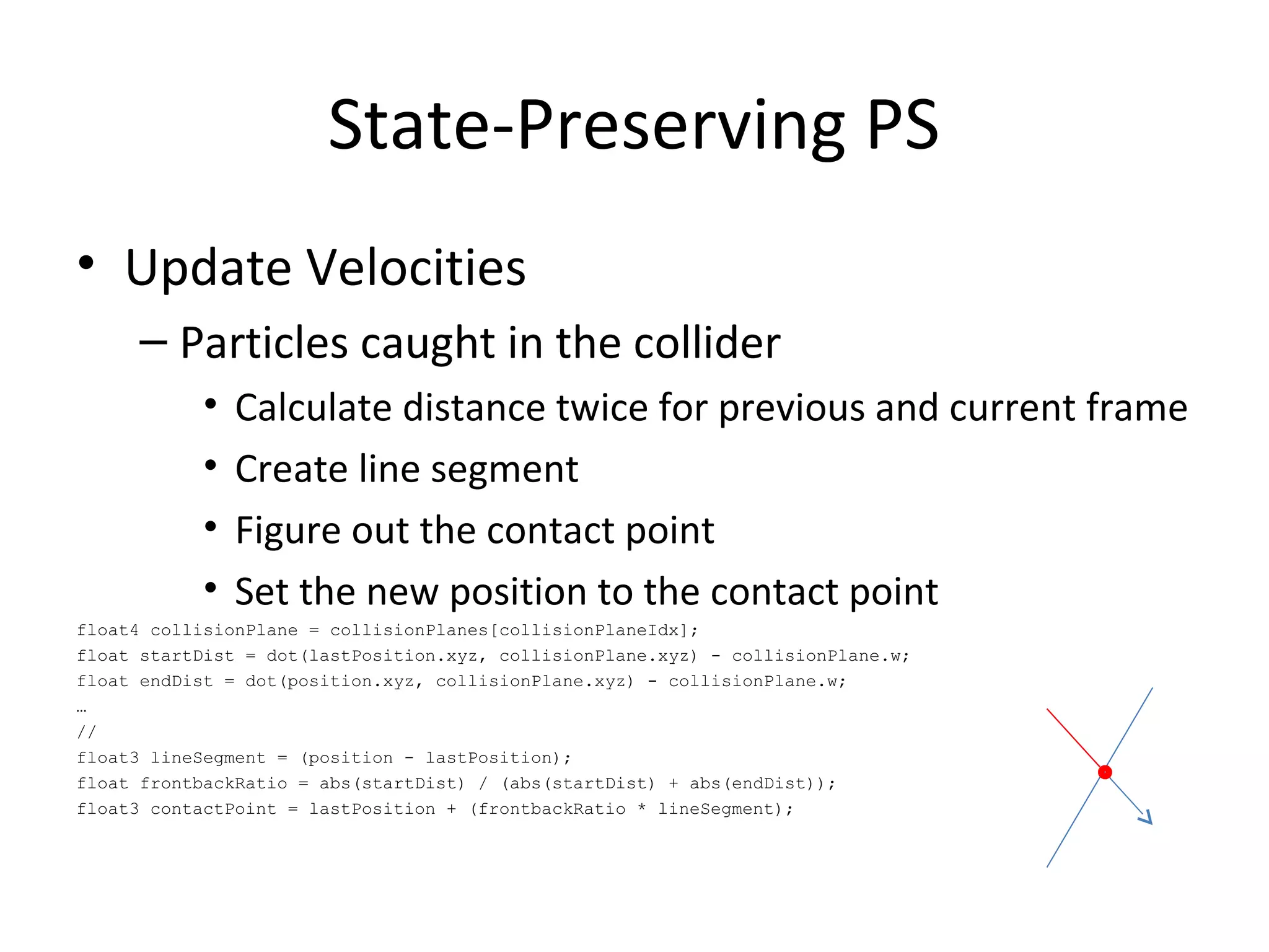 • Update Velocities
– Particles caught in the collider
• Calculate distance twice for previous and current frame
• Create line segment
• Figure out the contact point
• Set the new position to the contact point
float4 collisionPlane = collisionPlanes[collisionPlaneIdx];
float startDist = dot(lastPosition.xyz, collisionPlane.xyz) - collisionPlane.w;
float endDist = dot(position.xyz, collisionPlane.xyz) - collisionPlane.w;
…
//
float3 lineSegment = (position - lastPosition);
float frontbackRatio = abs(startDist) / (abs(startDist) + abs(endDist));
float3 contactPoint = lastPosition + (frontbackRatio * lineSegment);
State-Preserving PS
 