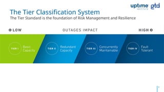 Redes OT en los Data Centers: Seguridad y resiliencia de ...
