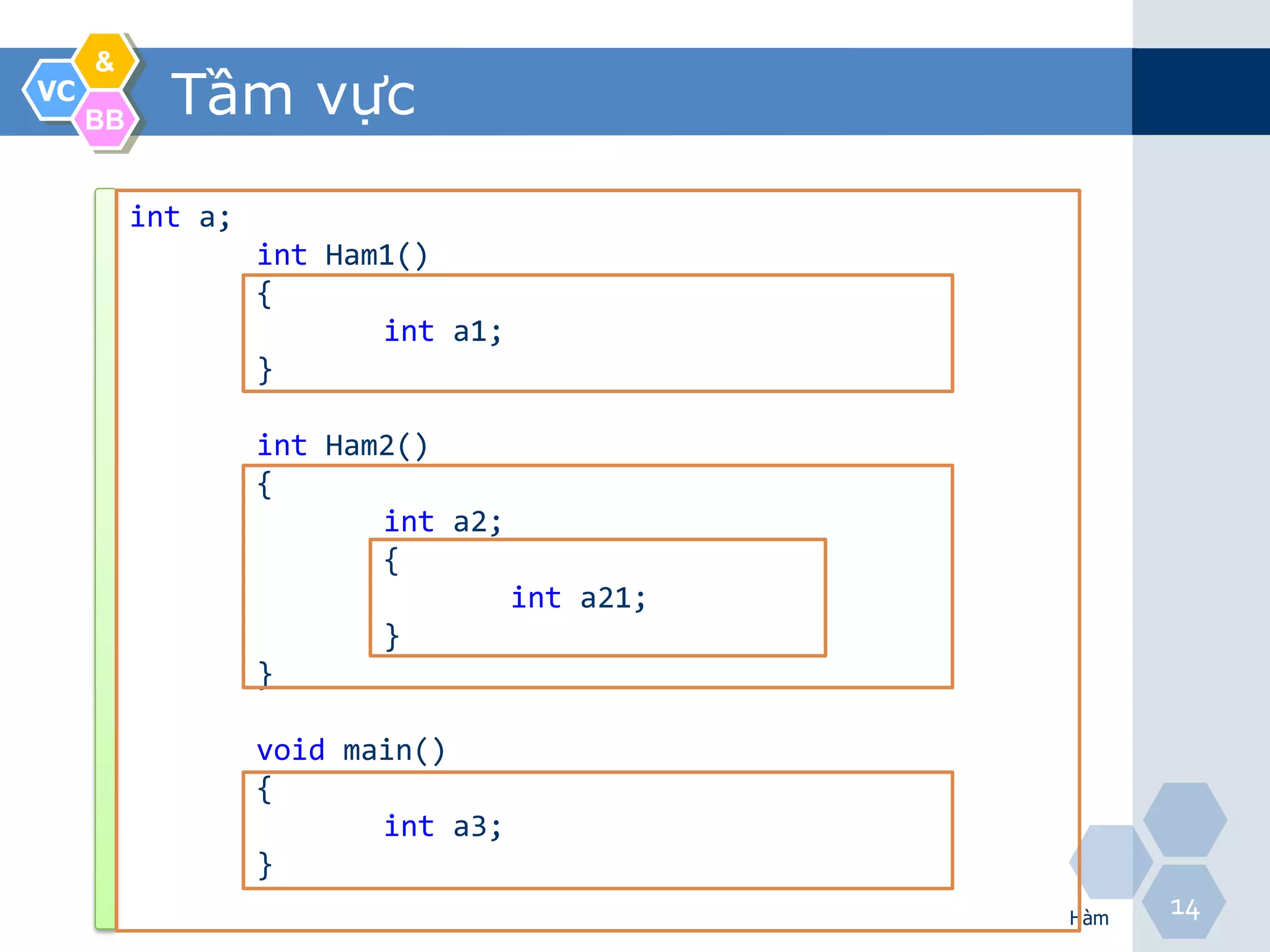 &
VC
     BB
            Tầm vực
          int a;
                   int Ham1()
                   {
                          int a1;
                   }

                   int Ham2()
                   {
                          int a2;
                          {
                                    int a21;
                          }
                   }

                   void main()
                   {
                          int a3;
                   }
                                               Hàm
                                                     14
 