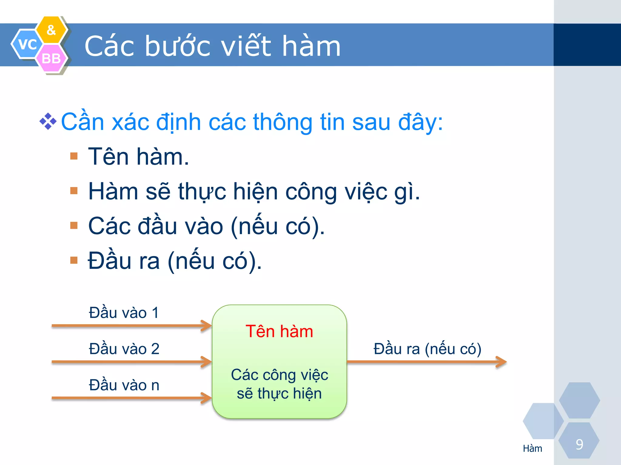 &
VC
     BB
          Các bước viết hàm

     Cần xác định các thông tin sau đây:
       Tên hàm.
       Hàm sẽ thực hiện công việc gì.
       Các đầu vào (nếu có).
       Đầu ra (nếu có).

          Đầu vào 1
                       Tên hàm
          Đầu vào 2                   Đầu ra (nếu có)
                      Các công việc
          Đầu vào n
                       sẽ thực hiện


                                                        Hàm
                                                              9
 
