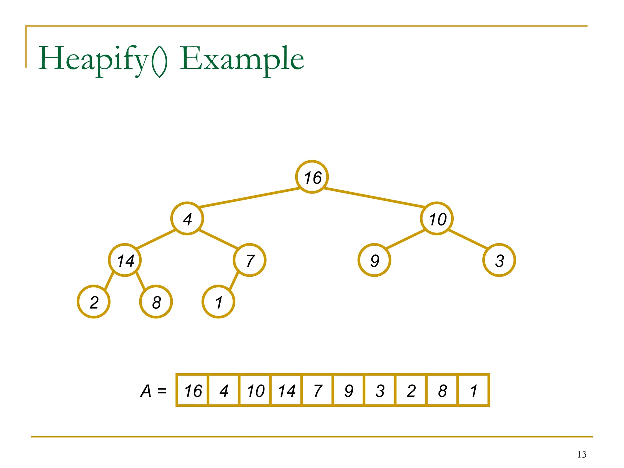 13
Heapify() Example
16
4 10
14 7 9 3
2 8 1
16 4 10 14 7 9 3 2 8 1
A =
 