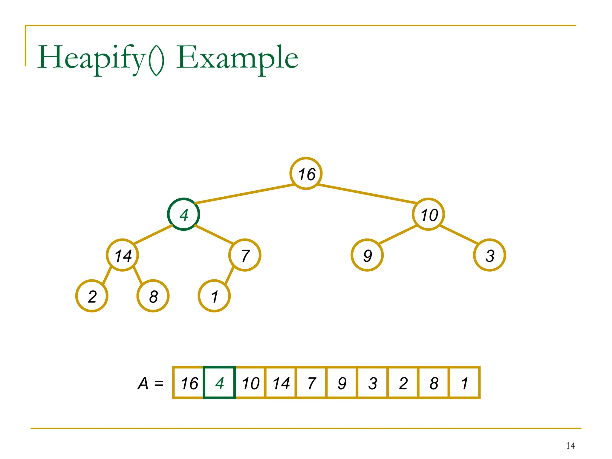 14
Heapify() Example
16
4 10
14 7 9 3
2 8 1
16 10 14 7 9 3 2 8 1
A = 4
 