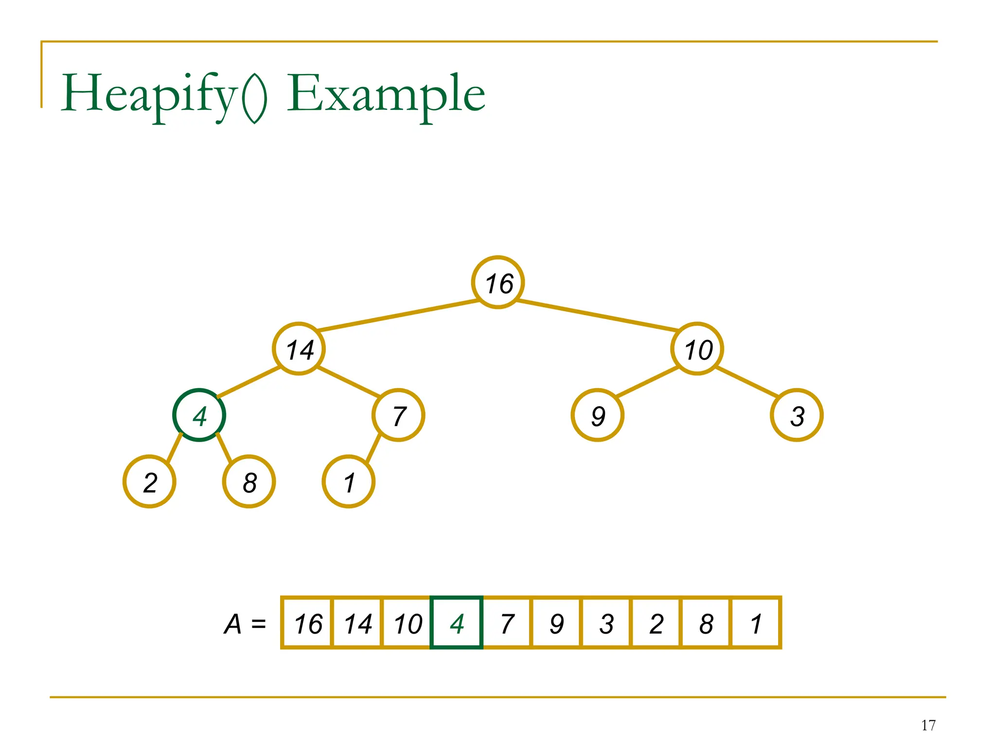 17
Heapify() Example
16
14 10
4 7 9 3
2 8 1
16 14 10 7 9 3 2 8 1
A = 4
 
