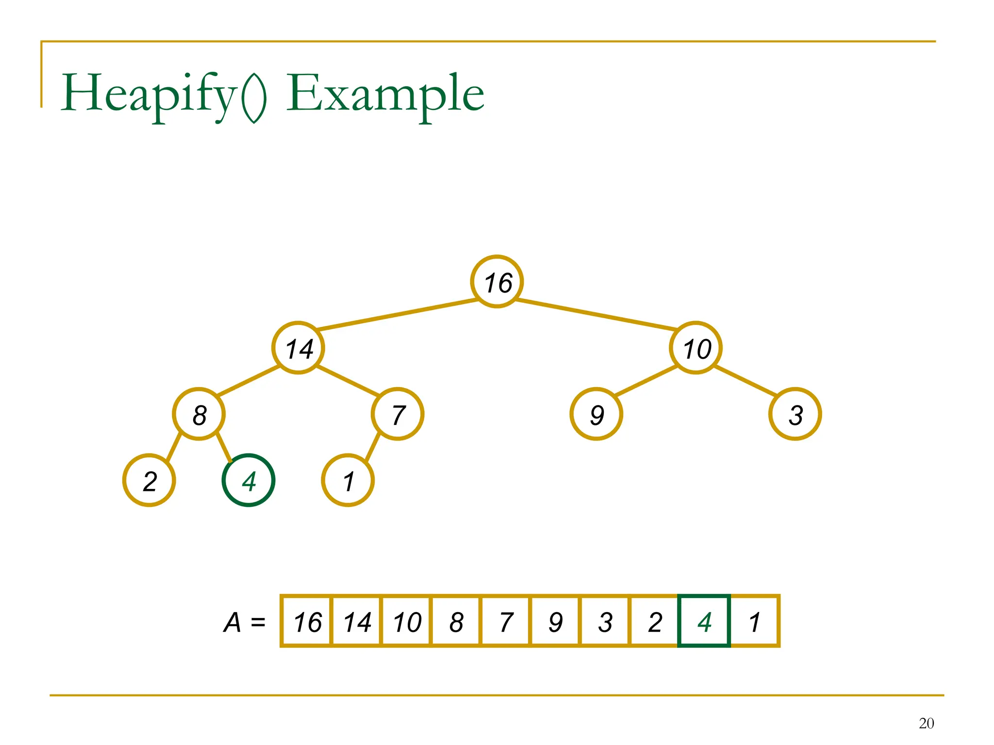 20
Heapify() Example
16
14 10
8 7 9 3
2 4 1
16 14 10 8 7 9 3 2 1
A = 4
 