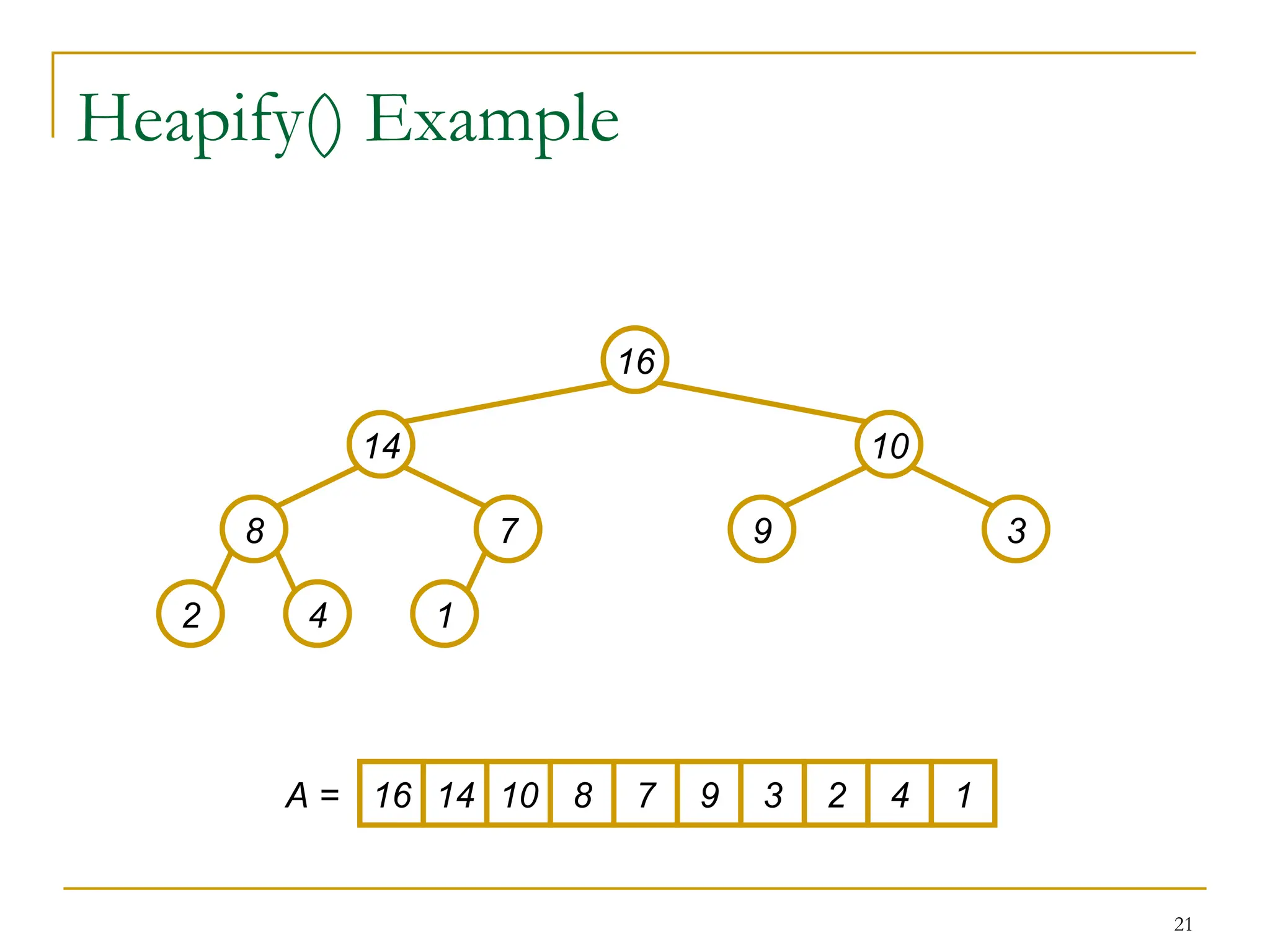 21
Heapify() Example
16
14 10
8 7 9 3
2 4 1
16 14 10 8 7 9 3 2 4 1
A =
 