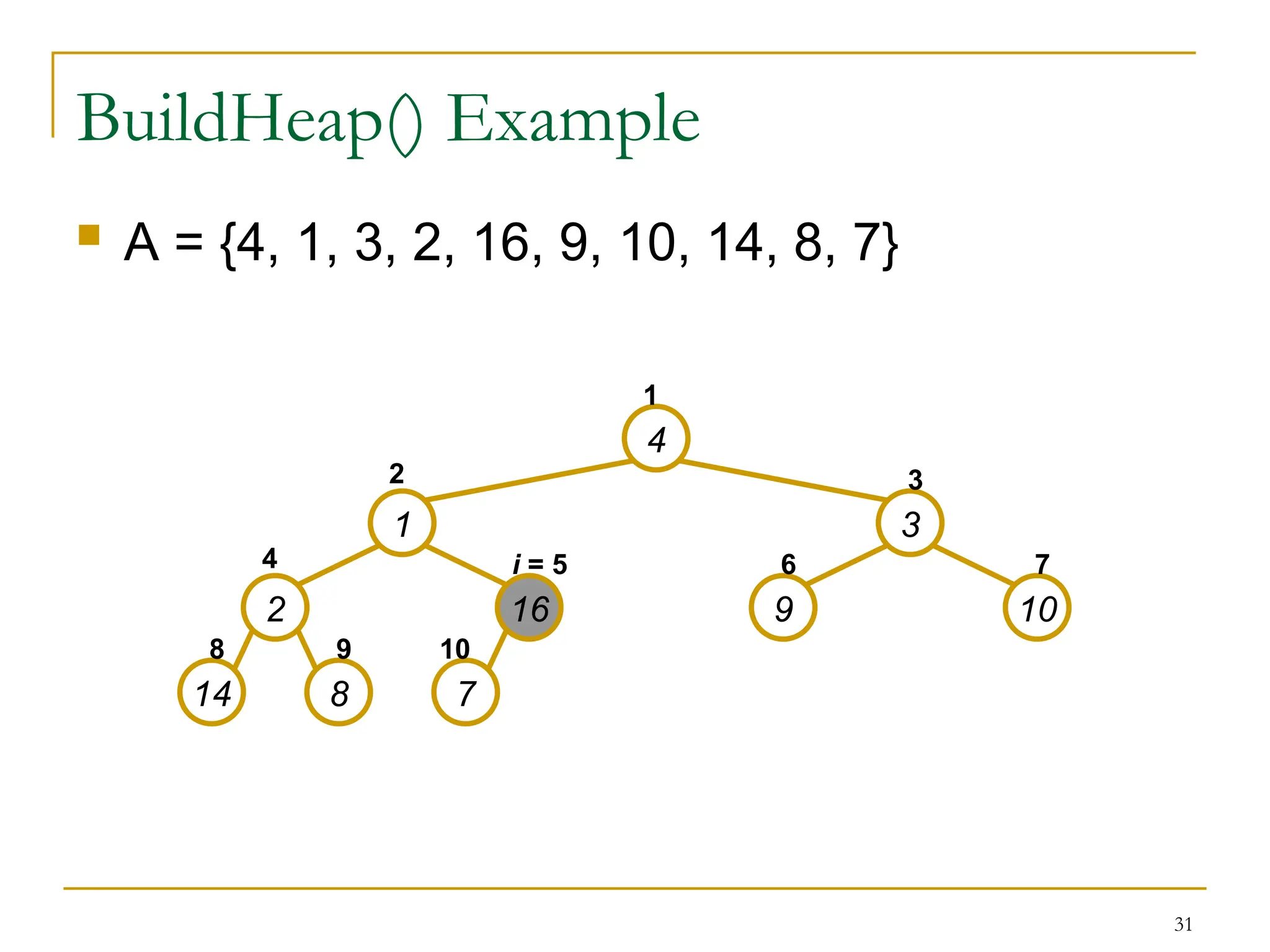 31
BuildHeap() Example
 A = {4, 1, 3, 2, 16, 9, 10, 14, 8, 7}
4
1 3
2 16 9 10
14 8 7
1
2 3
4 i = 5 6 7
8 9 10
 