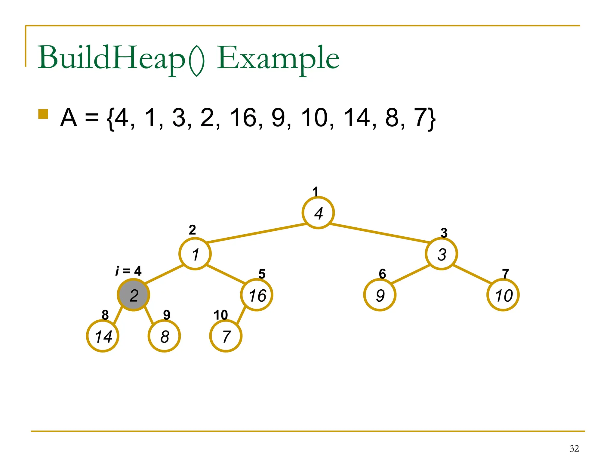 32
BuildHeap() Example
 A = {4, 1, 3, 2, 16, 9, 10, 14, 8, 7}
4
1 3
2 16 9 10
14 8 7
1
2 3
i = 4 5 6 7
8 9 10
 