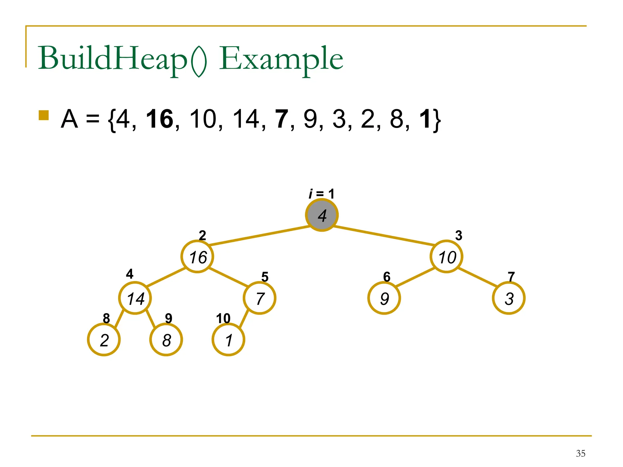 35
BuildHeap() Example
 A = {4, 16, 10, 14, 7, 9, 3, 2, 8, 1}
4
16 10
14 7 9 3
2 8 1
i = 1
2 3
4 5 6 7
8 9 10
 
