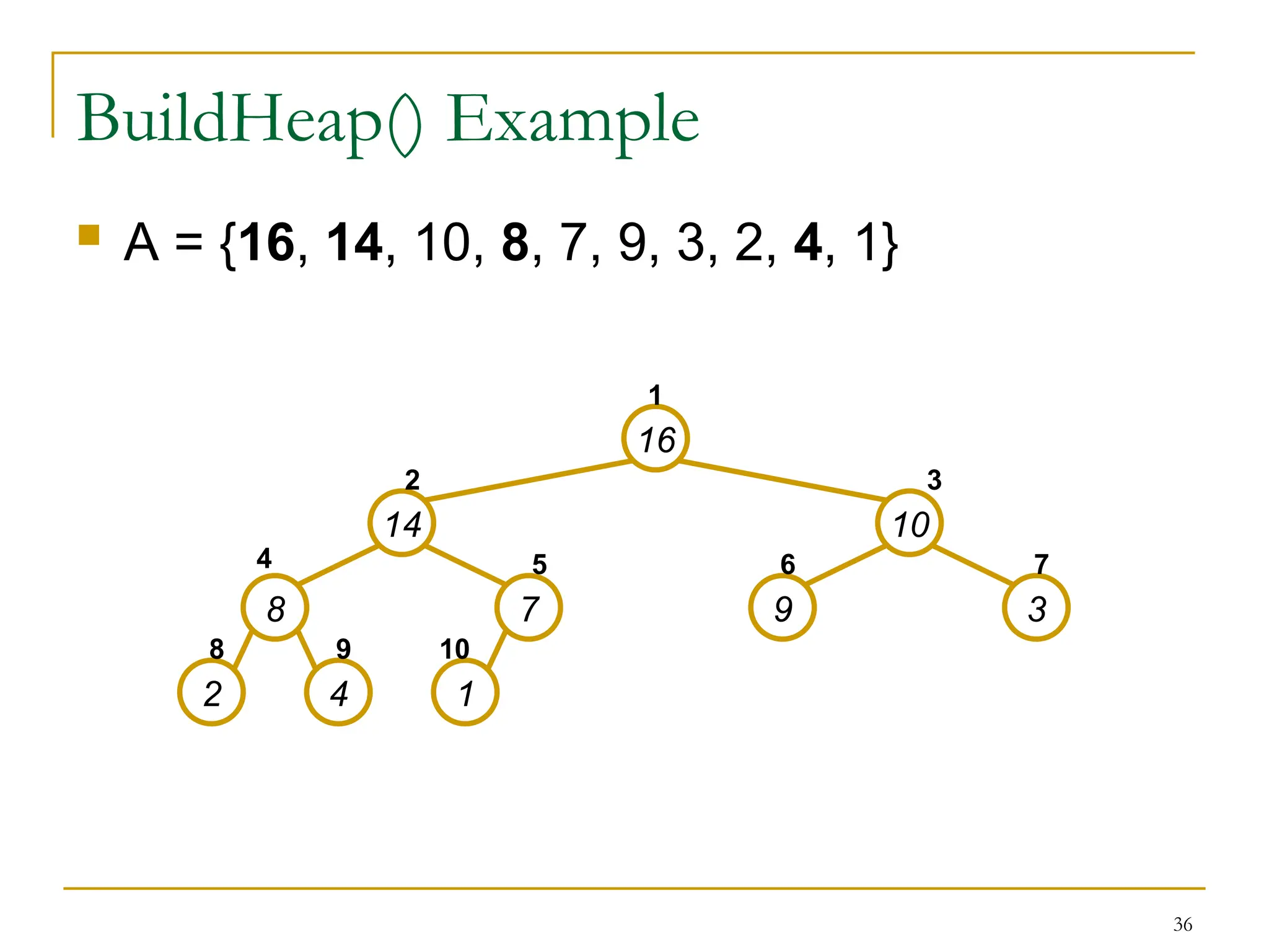 36
BuildHeap() Example
 A = {16, 14, 10, 8, 7, 9, 3, 2, 4, 1}
16
14 10
8 7 9 3
2 4 1
1
2 3
4 5 6 7
8 9 10
 