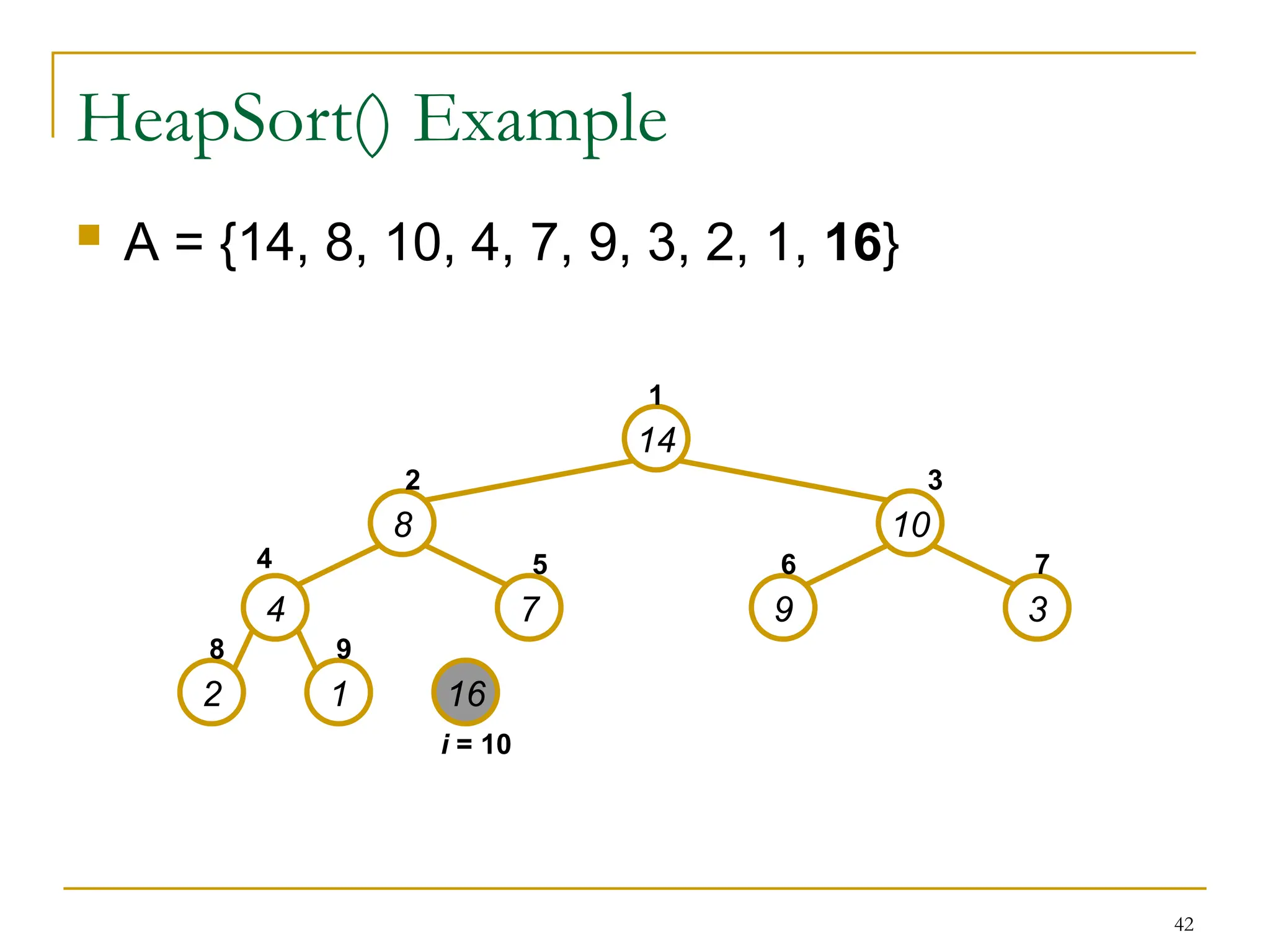 42
HeapSort() Example
 A = {14, 8, 10, 4, 7, 9, 3, 2, 1, 16}
14
8 10
4 7 9 3
2 1 16
1
2 3
4 5 6 7
8 9
i = 10
 