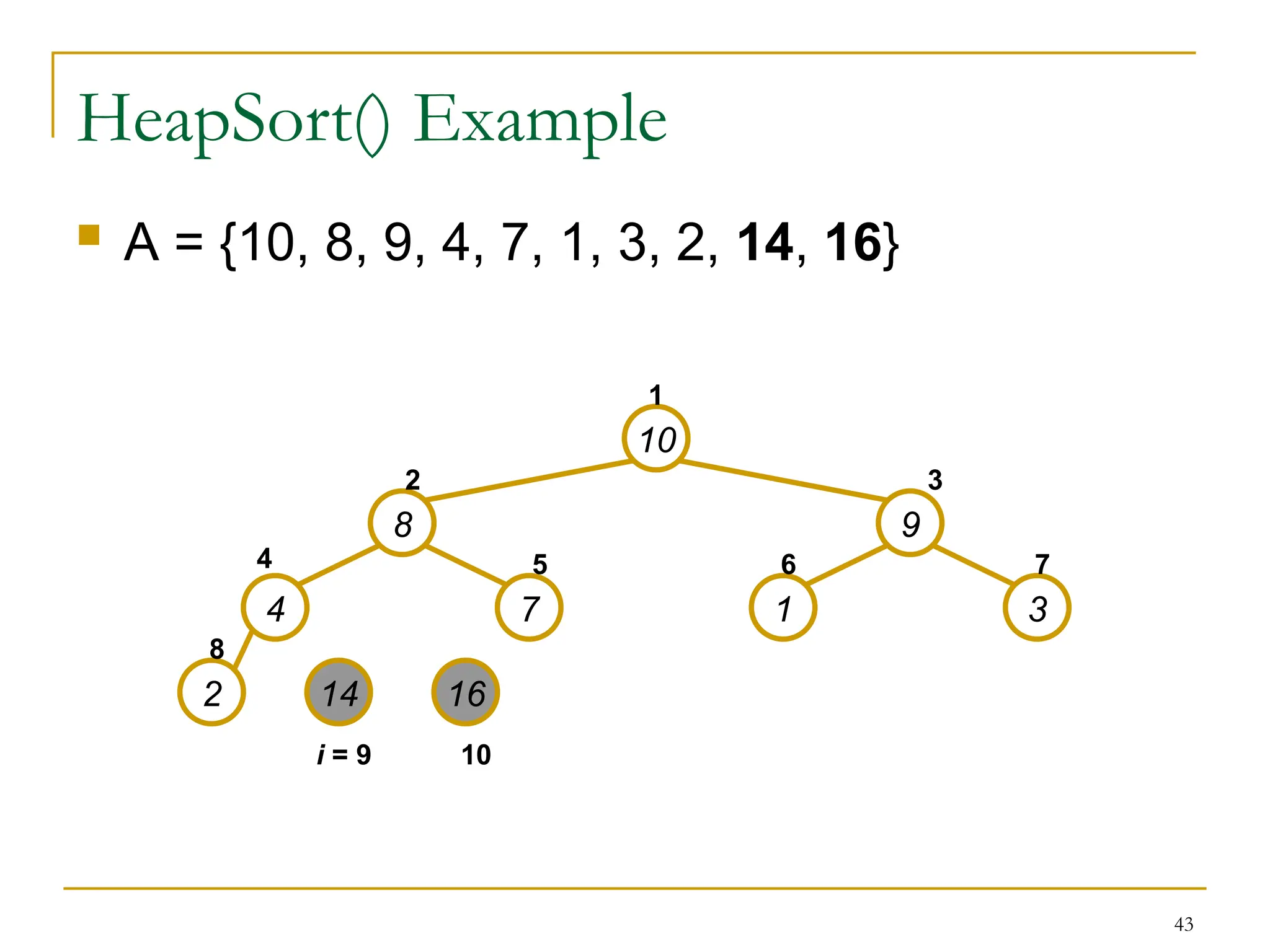 43
HeapSort() Example
 A = {10, 8, 9, 4, 7, 1, 3, 2, 14, 16}
10
8 9
4 7 1 3
2 14 16
1
2 3
4 5 6 7
8
10
i = 9
 