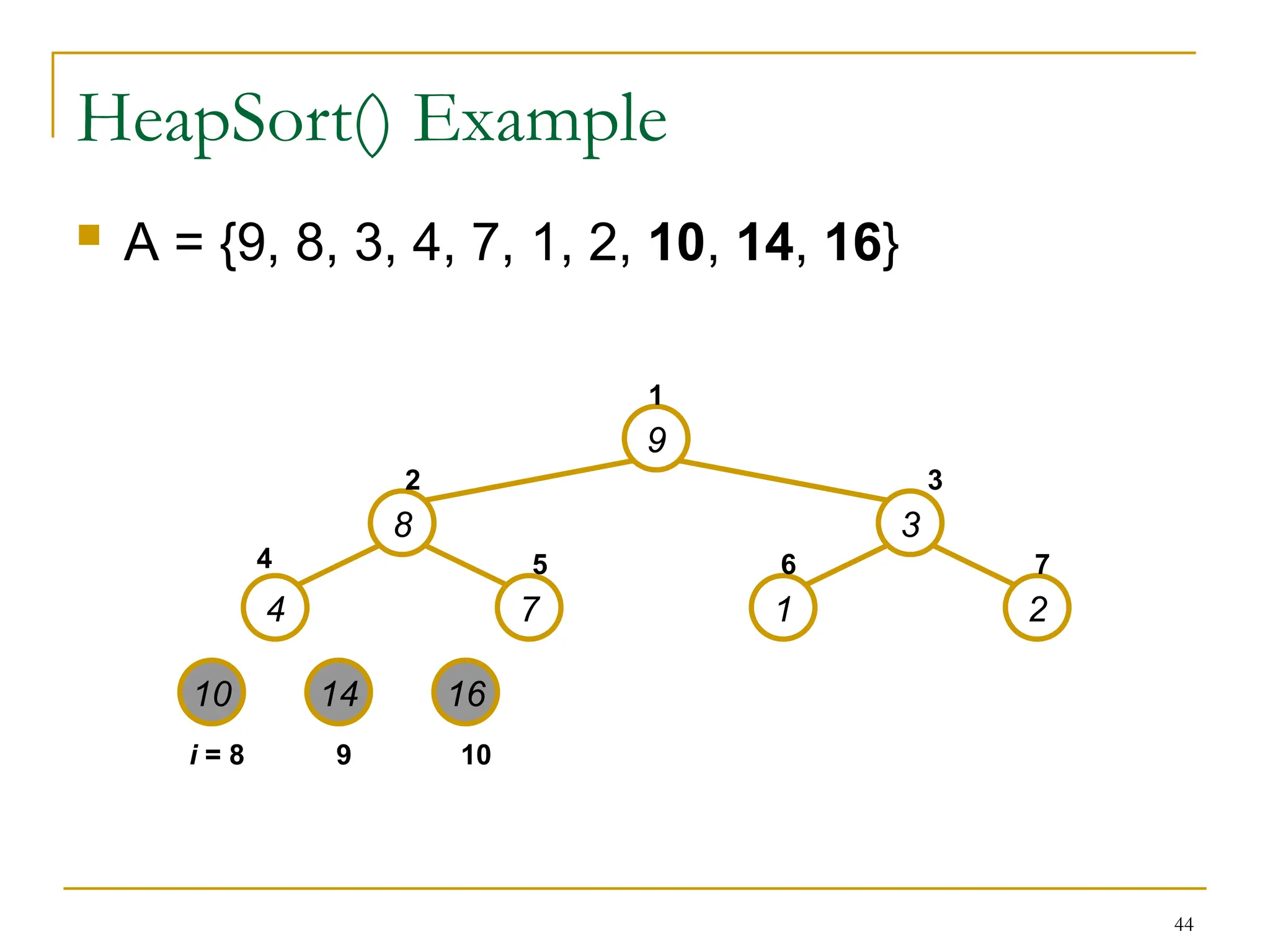44
HeapSort() Example
 A = {9, 8, 3, 4, 7, 1, 2, 10, 14, 16}
9
8 3
4 7 1 2
10 14 16
1
2 3
4 5 6 7
9 10
i = 8
 