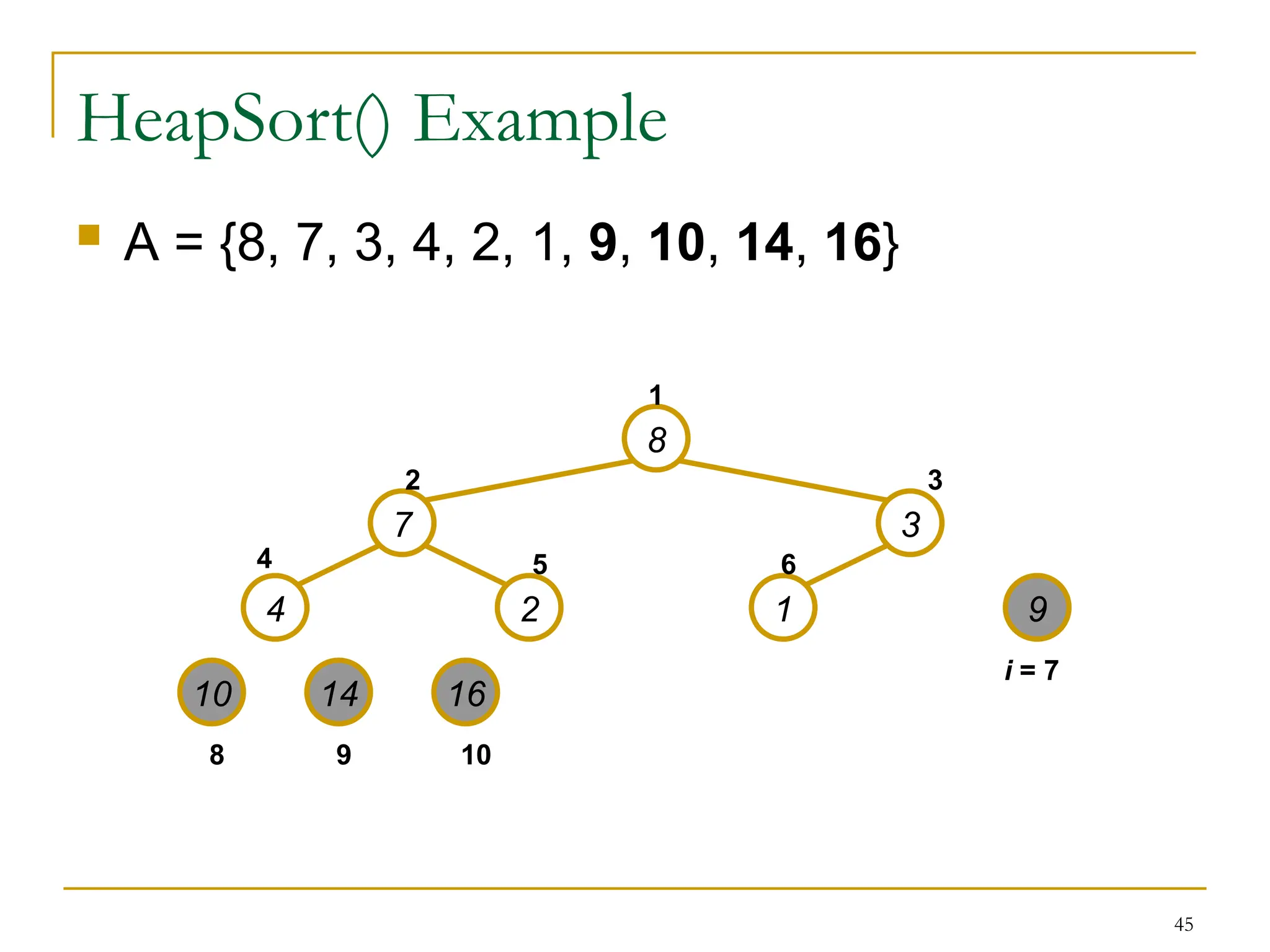 45
HeapSort() Example
 A = {8, 7, 3, 4, 2, 1, 9, 10, 14, 16}
8
7 3
4 2 1 9
10 14 16
1
2 3
4 5 6
8 9 10
i = 7
 