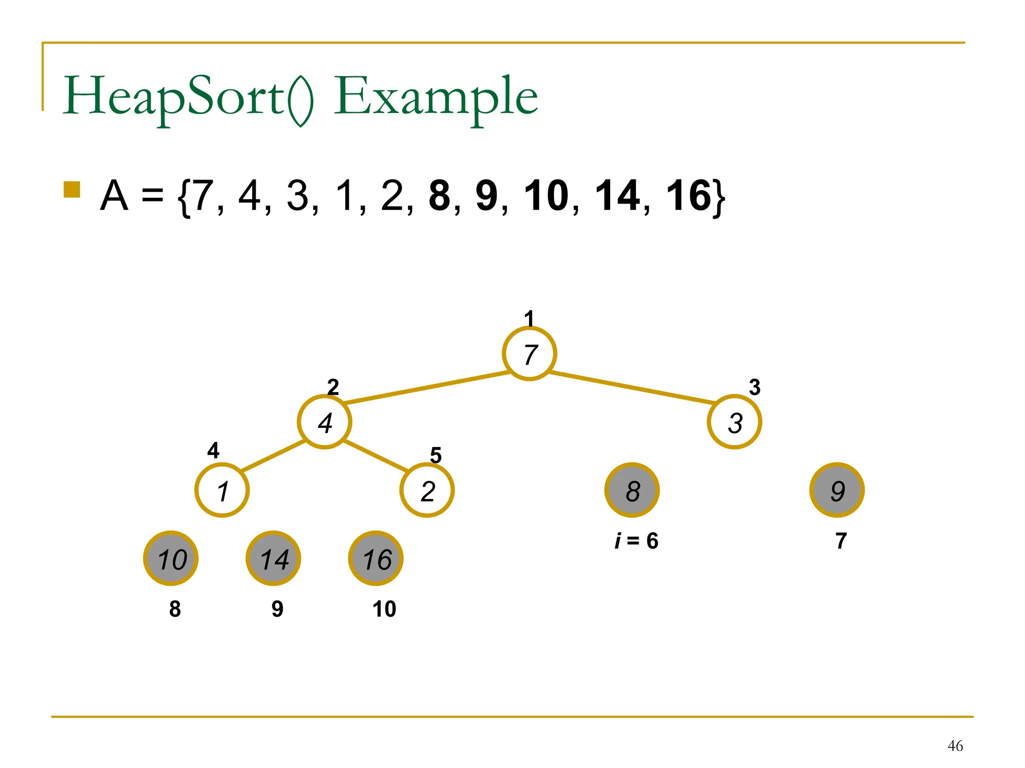 46
HeapSort() Example
 A = {7, 4, 3, 1, 2, 8, 9, 10, 14, 16}
7
4 3
1 2 8 9
10 14 16
1
2 3
4 5
7
8 9 10
i = 6
 