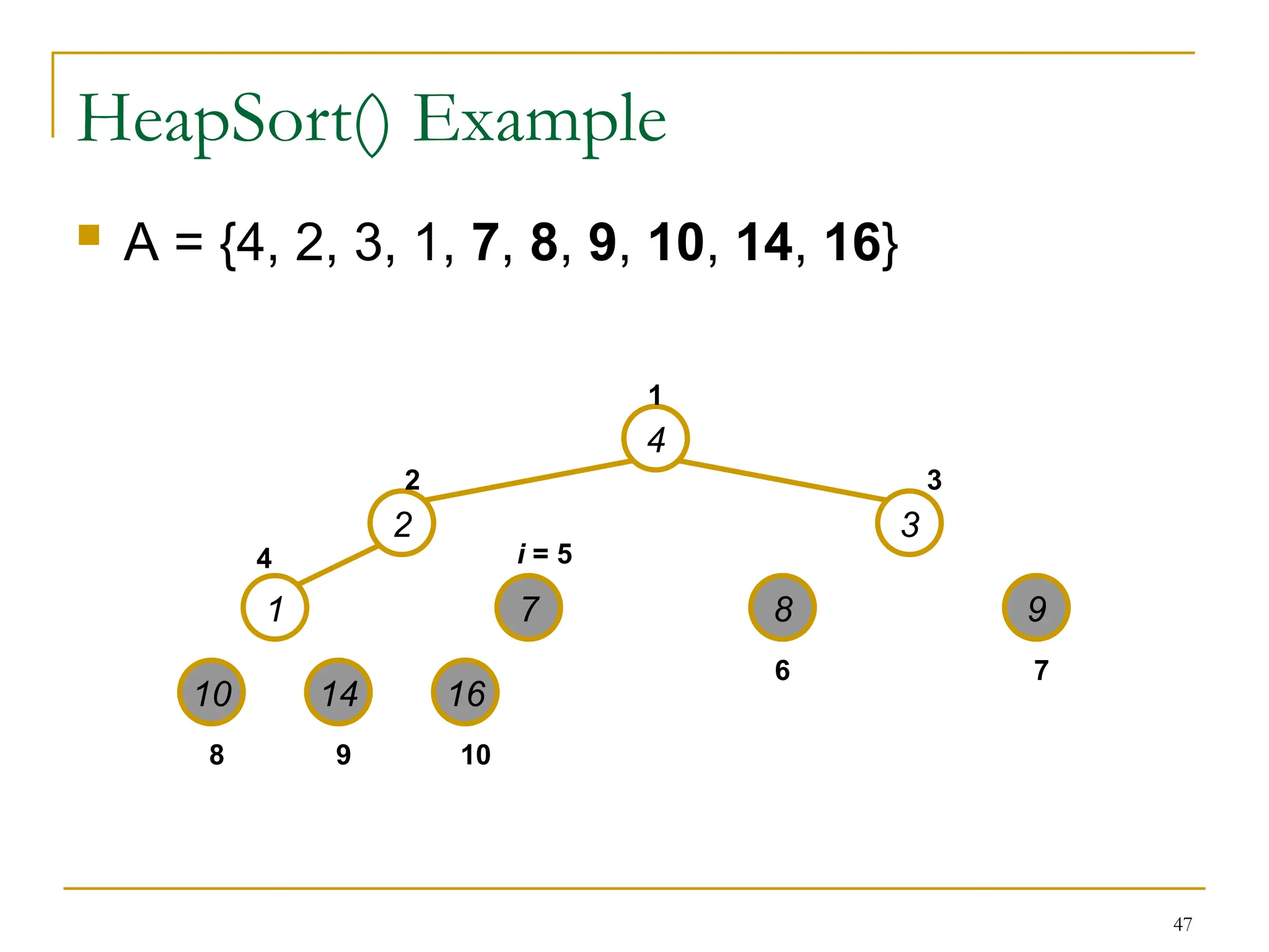 47
HeapSort() Example
 A = {4, 2, 3, 1, 7, 8, 9, 10, 14, 16}
4
2 3
1 7 8 9
10 14 16
1
2 3
4
6 7
8 9 10
i = 5
 