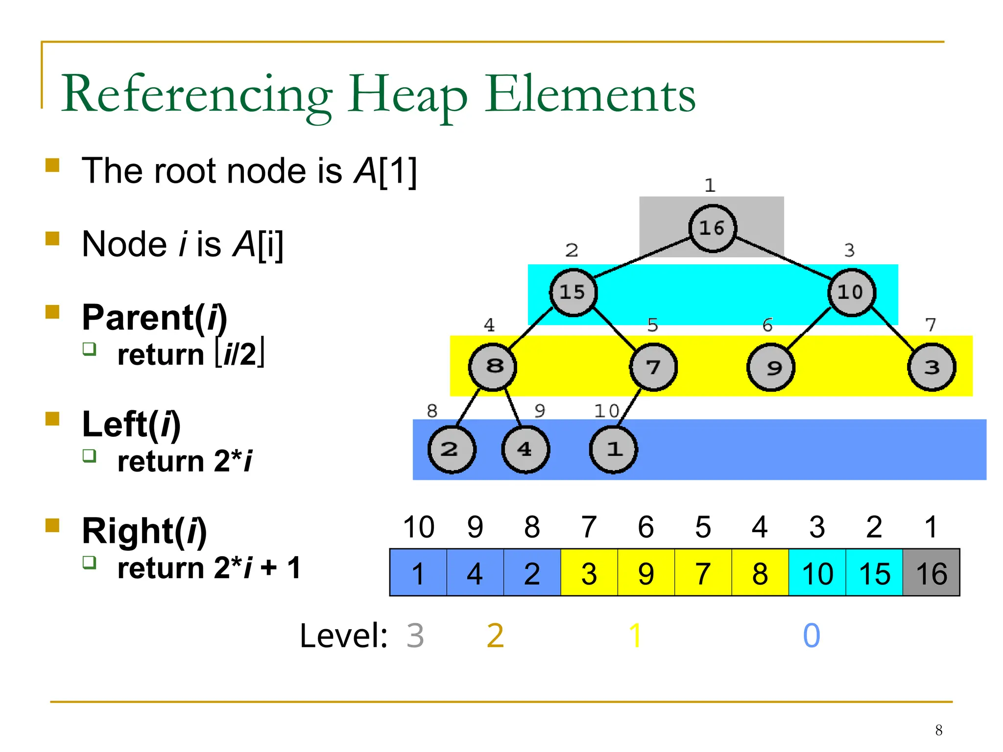 8
Referencing Heap Elements
 The root node is A[1]
 Node i is A[i]
 Parent(i)
 return i/2
 Left(i)
 return 2*i
 Right(i)
 return 2*i + 1
1
2
3
4
5
6
7
8
9
10
16
15
10
8
7
9
3
2
4
1
Level: 3 2 1 0
 