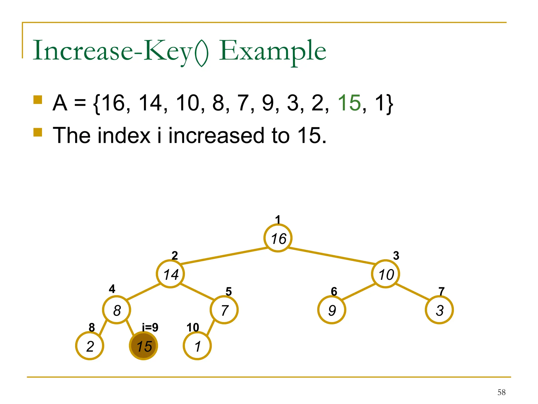 58
Increase-Key() Example
 A = {16, 14, 10, 8, 7, 9, 3, 2, 15, 1}
 The index i increased to 15.
16
14 10
8 7 9 3
2 15 1
1
2 3
4 5 6 7
8 i=9 10
 
