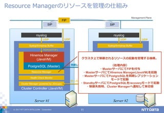 © 2017 NTT DATA INTELLILINK Corporation 11
Resource Managerのリソースを管理の仕組み
Server #1
Cluster Controller (JavaVM)
Server #2
Management-Plane
SIP SIP
FIP
PostgreSQL (Master)
Hinemos Manager
(JavaVM)
Cluster Manager (powered by JGroups)
Health Check Monitor
同期レプリケーション
Resource Manager
Cluster Controller (JavaVM)
PostgreSQL (Standby)
Hinemos Manager
(JavaVM)
Cluster Manager (powered by JGroups)
Health Check Monitor
Resource Manager
サーバヘルスチェック
rsyslog
Syslog/Snmptrap Buffer Syslog/Snmptrap Buffer
rsyslog
UDP UDP
TCP(HTTP)
クラスタ上で制御されるリソースの起動を管理する機構。
（処理内容）
・MasterサーバにてFIPを付与
・MasterサーバにてHInemos Manager(JavaVM)を起動
・MasterサーバにてPostgreSQLを同期レプリケーション
モードで起動
・StandbyサーバにてPostgreSQLをrecoveryモードで起動
・制御失敗時、Cluster Managerへ通知して系切替
UDP UDP
 