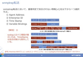 © 2017 NTT DATA INTELLILINK Corporation 16
snmptrap転送において、重複判定で突合されない情報(v1)を以下から一つ選択
せよ。
① Agent Address
② Enterprise ID
③ Time Stamp
④ Variable Bindings
【解答】 ③
syslogと比べて精度が細
かいため、TimeStamp
は突合対象から除外して
いる。
参考) Hinemos HAオプション ver6.0 ユーザマニュアル - 3.3.1 syslogおよびsnmptrapの転送アーキテクチャ
snmptrap転送
 